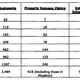A breakdown of G159 failure claims by year